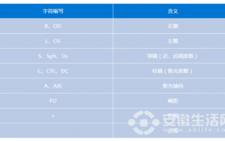 配蔡司眼镜怎么看验光单，配蔡司眼镜怎么看验光单子